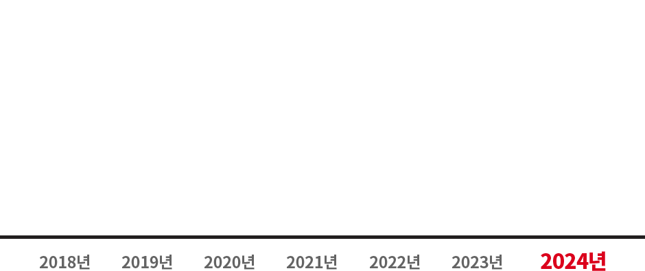 2018년 2019년 2020년 2021년 2022년 2023년 2024년