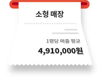 소형 매장 / 1평당 매출 평균 / 4,910,000원